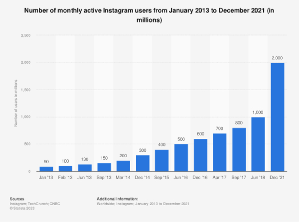number-of-monthly-active-instagram-users